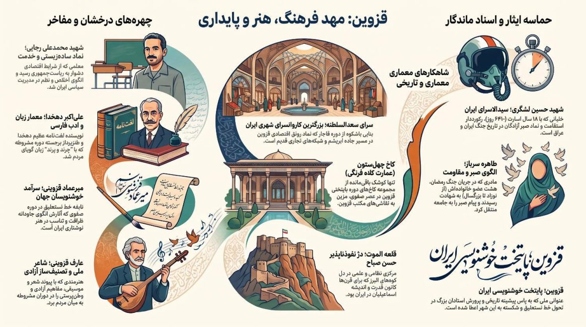 قزوین جان   رویداد ملی ایران جان قزوین ایران   پوستر 19   فرهنگ و هنر و پایداری